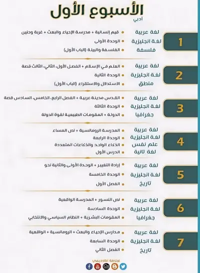 أنا مترجم مبتدئ متخصص في الترجمة بين العربية والإنجليزية، أمتلك قدرة جيدة على فهم النصوص وترجمتها بدقة ووضوح. أحرص على تقديم ترجمة خالية من الأخطاء وتسليم العمل في الوقت المحدد.