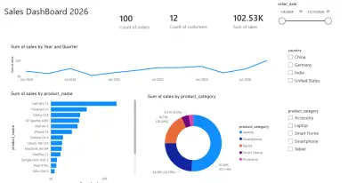 power bi dash board