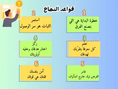 تصميم وتنسيق دليل قواعد النجاح