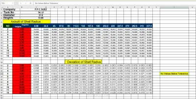Tank 1 Deviation of Shell Radius