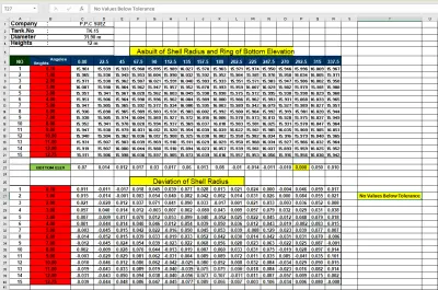 Tank 2 Deviation of Shell Radius