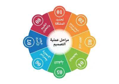 تصميم انفوجراف