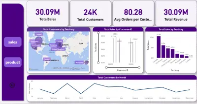 Global Sales Dashboard | Power BI
