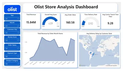 E-Commerce Operations & Performance Analysis