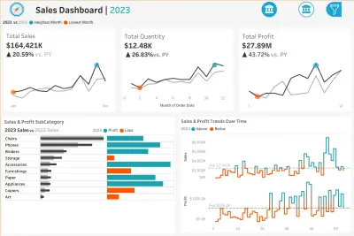 Sales & Customer Intelligence Dashboard