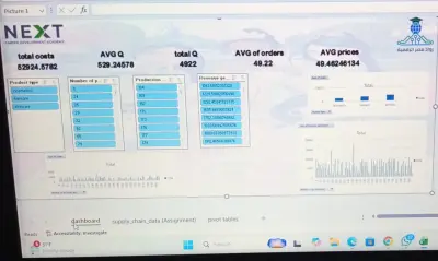 تصميم Dashboard لتحليل بيانات سلاسل الإمداد باستخدام Excel