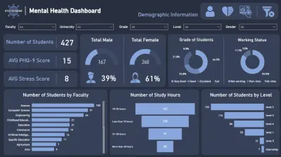 داشبورد لتحليل صحه النفسية لطلبة الجامعات بإستخدام Power BI