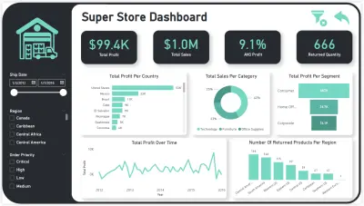 لوحة تحكم مبيعات لمتجر تجزئة بإستخدام Power BI