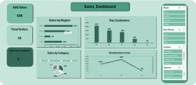 تحليل بينات مبيعات