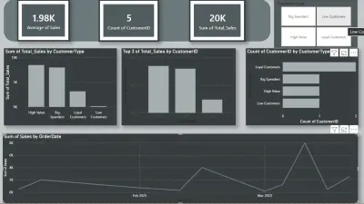 تحليل بينات عملاء