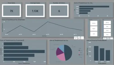 Sales Overview Analysis