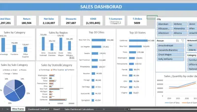 تحليل بيانات + تصميم Dashboard تفاعلي باستخدام Excel