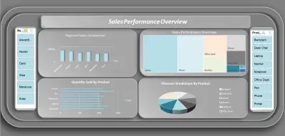 لوحة بيانات تفاعلية لتحليل مبيعات شركة