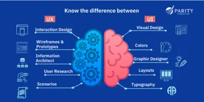 UX & UI Design