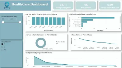 Healthcare Dashboard
