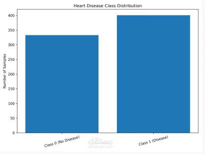 تطبيق خوارزميات Classification لتحليل البيانات والتنبؤ باستخدام Python