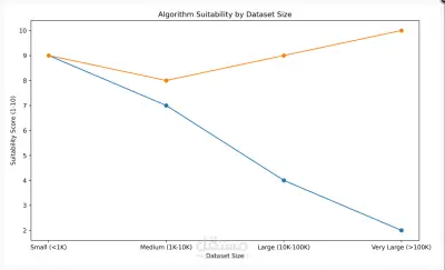 تحليل بيانات سلة المشتريات باستخدام Apriori & FP-Growth