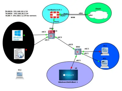 Net shield V-system
