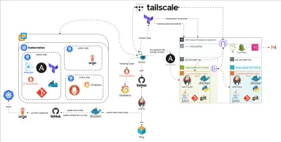 End-to-End DevOps CI/CD with Hybrid Kubernetes and AWS