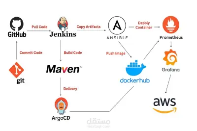 Scalable Microservices E-commerce Application