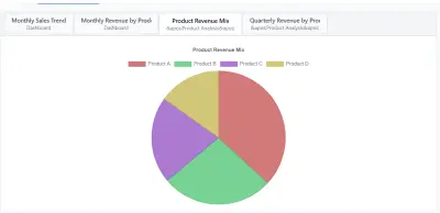 تحليل البيانات وعمل Dashboard وتنظيفها  | إدخال بيانات | Excel وPower BI