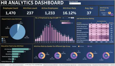 تنظيف وتحليل البيانات مع تصميم لوحة تحكم ذكية (Dashboard)