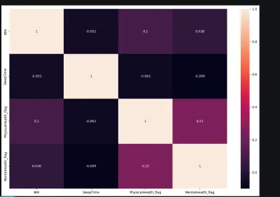 التنبؤ بمرض القلب باستخدام التعلم الالي والتعلم العميق