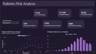 تحليل بيانات مرضي السكري