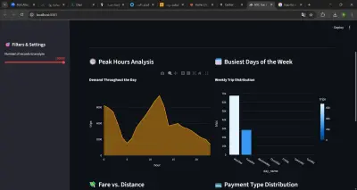 NYC Taxi Strategy Dashboard