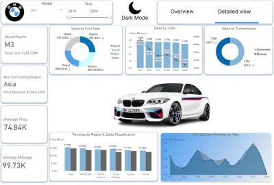 Data Analysis BMW