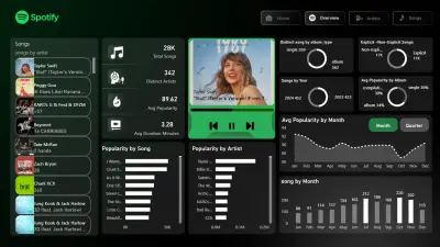 Spotify Dashboard