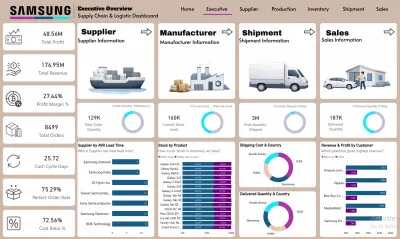 Supply chain dashboard