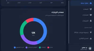 تصميم لوحات تحكم تفاعلية لتحليل البيانات (Data Dashboards)