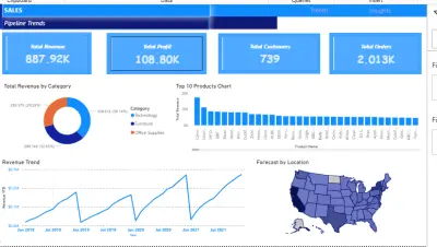 تحليل البيانات باحترافية وإنشاء Dashboard تفاعلي باستخدام Power BI