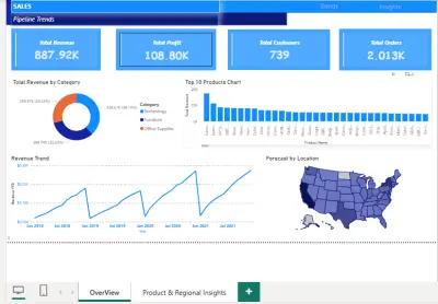 تحليل البيانات باحترافية وإنشاء Dashboard تفاعلي باستخدام Power BI