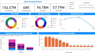 تقرير تفاعلى لأداء المبيعات بأستخدام Power Bi