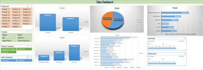 تقرير مبيعات و ربحية تفاعلى باستخدام ُExcel Dashboard