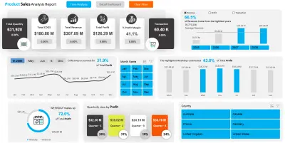 داشبورد احترافى لتحليل المبيعات | Sales & Excel Dashboard