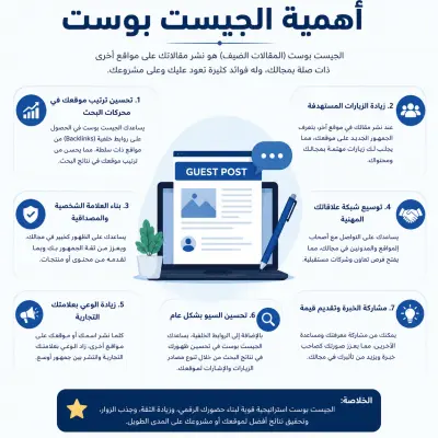 صناعة روابط خلفية وباك لينك فى مواقع اخري جيست بوست