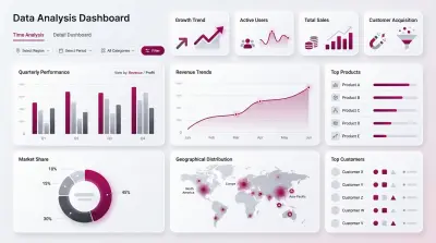 Excel BI Dashboard لتحليل المبيعات والربحية Adventure Works Project