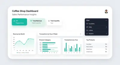 Coffee Shop Sales Analysis Dashboard - تحليل المبيعات وتحديد أوقات الذروة باستخدام Excel