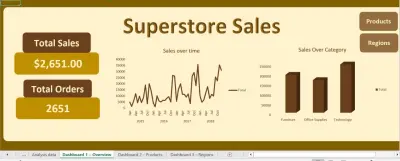 تحليل بيانات مبيعات باستخدام Excel واستخراج تقارير أداء تفصيلية