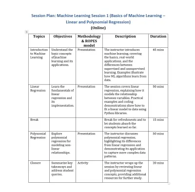 تنسيق ملفات Word بشكل احترافي (أبحاث - CV - ملفات رسمية)