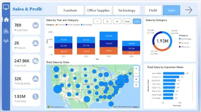 Interactive Sales & Profit Dashboard | تحليل الأرباح والمبيعات