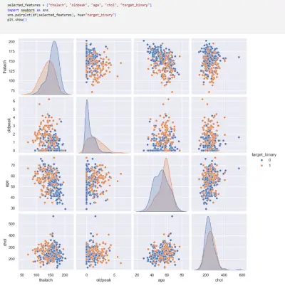 End-to-End Machine Learning Pipeline for Heart Disease Prediction
