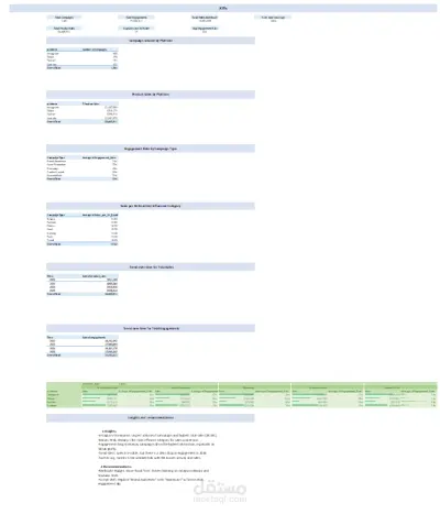Sales & Engagement Performance Dashboard