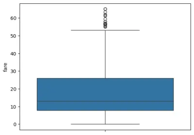 تنظيف وتحليل بيانات CSV باستخدام Python و Pandas مع تقرير احترافي