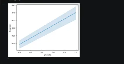 Cancer Disease Prediction