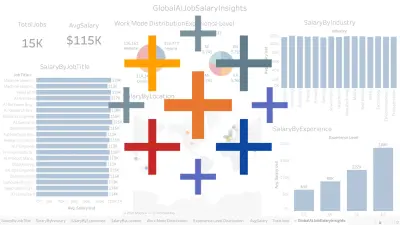 تنفيذ مشروع تحليل بيانات بالكامل باستخدام برنامج Tableau