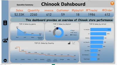 Chinook-Dashboard